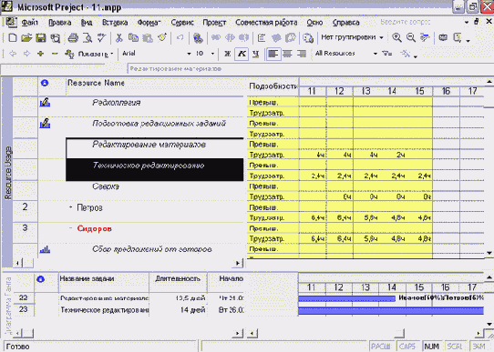 Microsoft Project - 