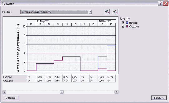 Microsoft Project - 