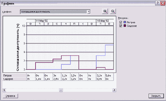 Microsoft Project - 
