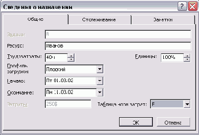 Microsoft Project - 