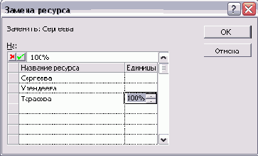 Microsoft Project - 