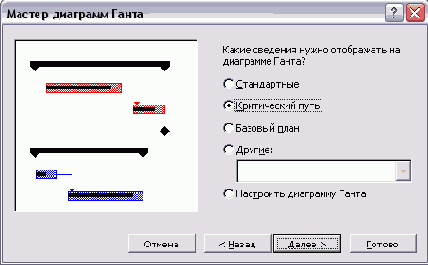 Microsoft Project - 