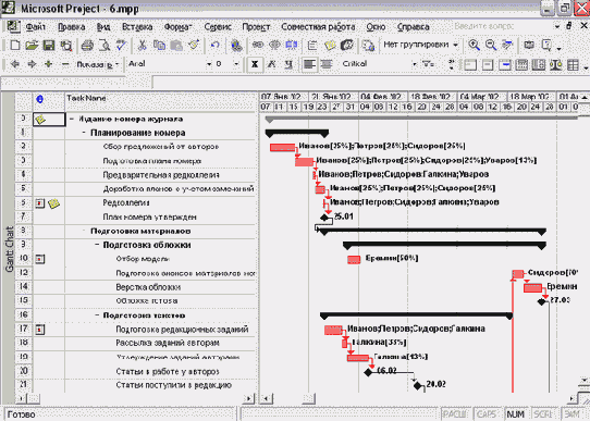 Microsoft Project - 