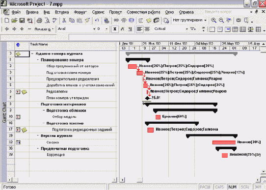Microsoft Project - 