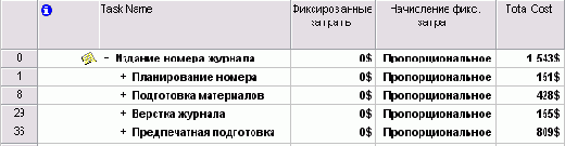 Microsoft Project - 