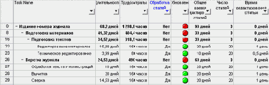 Microsoft Project - 