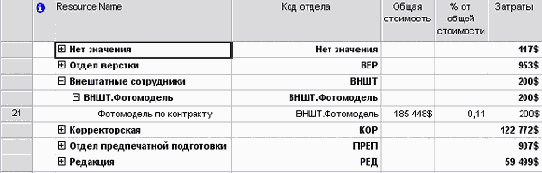 Microsoft Project - 
