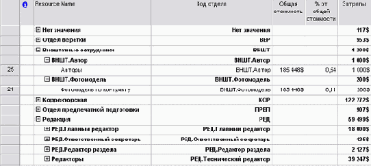 Microsoft Project - 