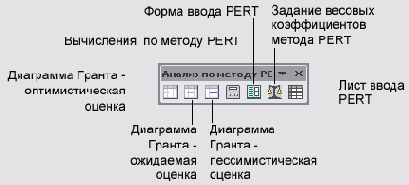 Microsoft Project - 