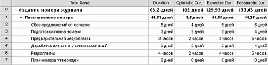 Microsoft Project - 