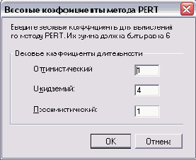 Microsoft Project - 