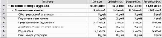 Microsoft Project - 
