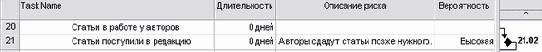 Microsoft Project - 