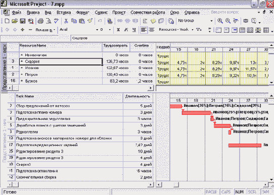 Microsoft Project - 