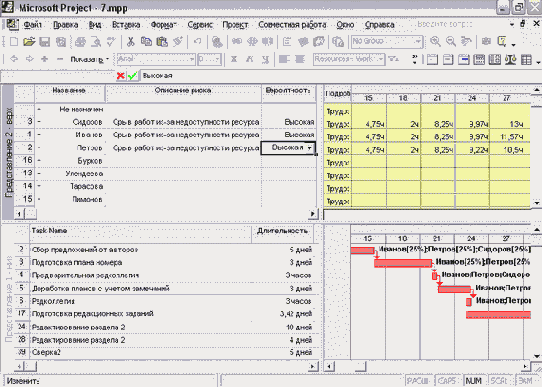 Microsoft Project - 