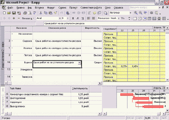 Microsoft Project - 