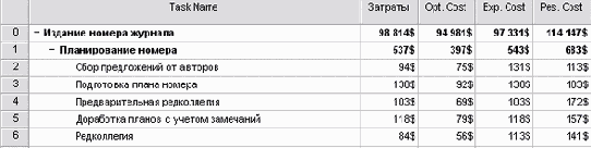 Microsoft Project - 