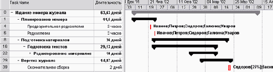 Microsoft Project - 