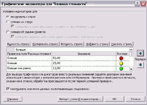 Microsoft Project - 