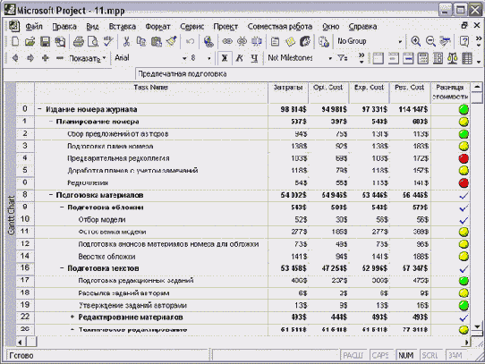 Microsoft Project - 