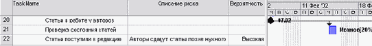 Microsoft Project - 
