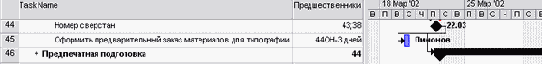 Microsoft Project - 