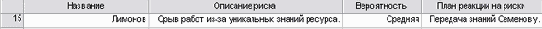 Microsoft Project - 