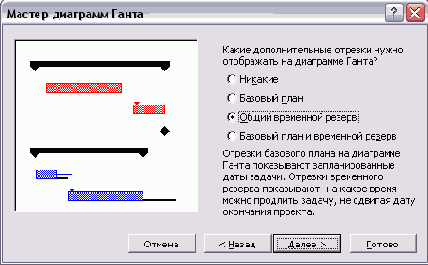 Microsoft Project - 