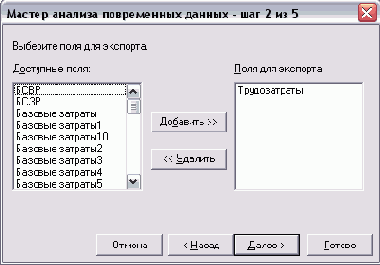 Microsoft Project - 