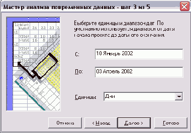 Microsoft Project - 