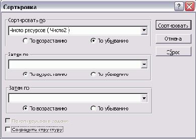 Microsoft Project - 