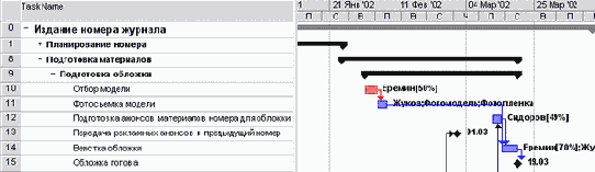 Microsoft Project - 