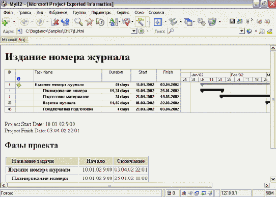 Microsoft Project - 