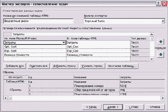 Microsoft Project - 