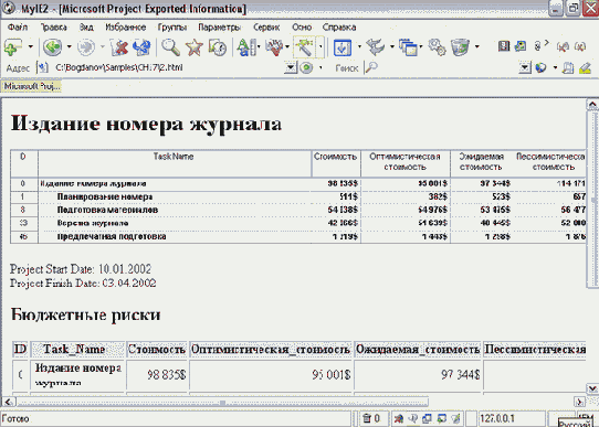 Microsoft Project - 