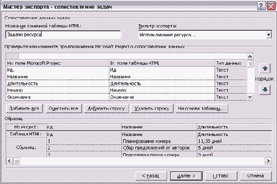 Microsoft Project - 