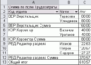 Microsoft Project - 
