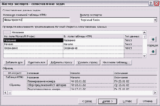 Microsoft Project - 