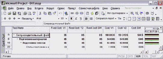 Microsoft Project - 