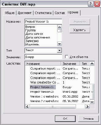 Microsoft Project - 