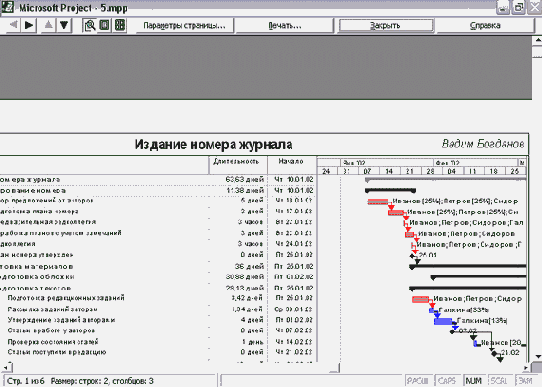 Microsoft Project - 