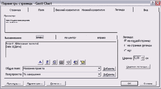 Microsoft Project - 