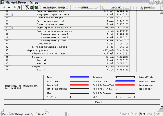 Microsoft Project - 