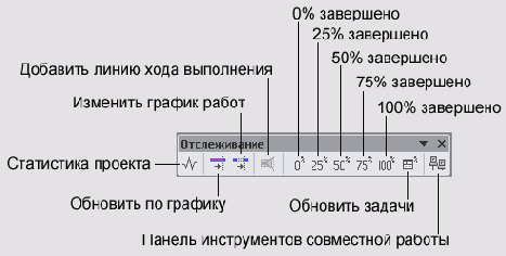 Microsoft Project - 
