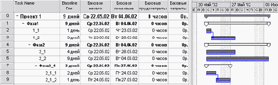 Microsoft Project - 