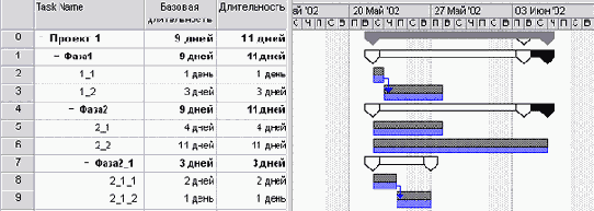 Microsoft Project - 
