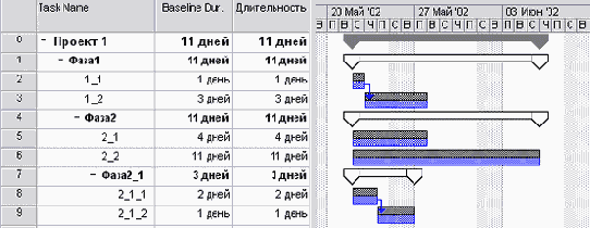 Microsoft Project - 