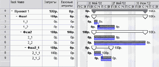 Microsoft Project - 