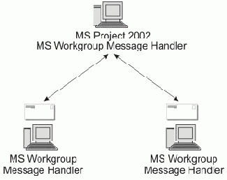Microsoft Project - 