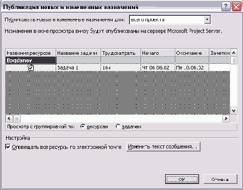 Microsoft Project - 